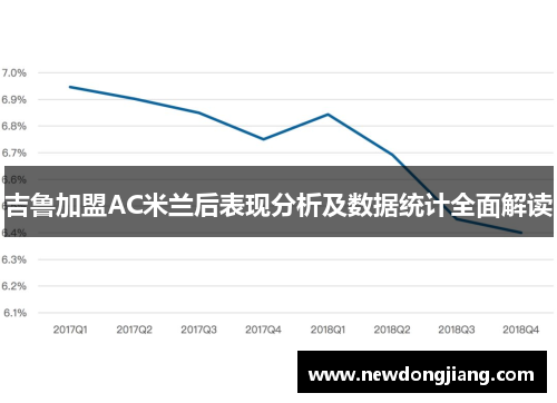 吉鲁加盟AC米兰后表现分析及数据统计全面解读